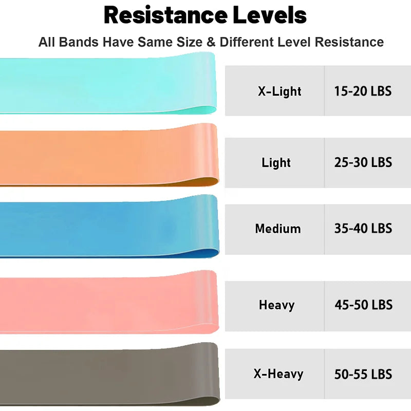 Five-Piece Yoga Elastic Resistance Band Set for Fitness and Hip Training